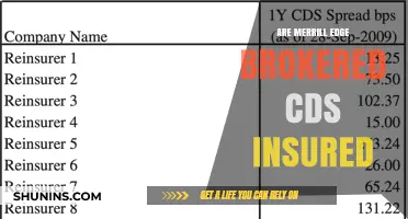 Merrill Edge Brokered CDs: Are They Insured?