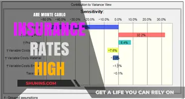 Why Monte Carlo Insurance Rates Are High