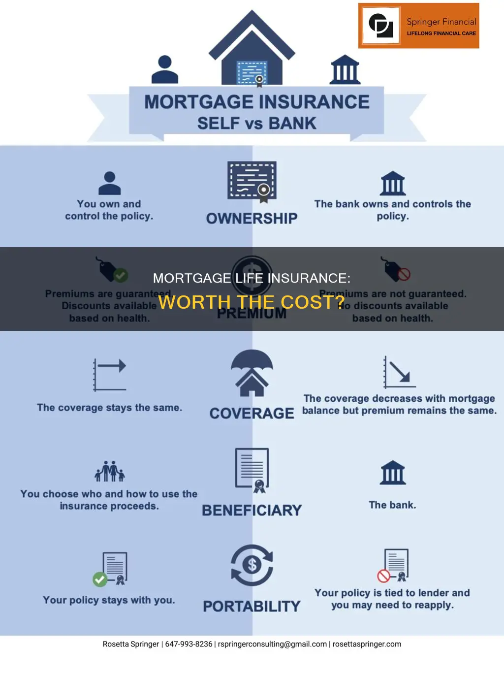 are mortgage life insurance worth it