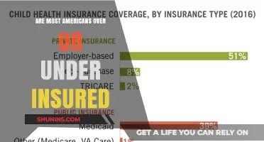 Insurance Coverage: Are Americans Getting It Right?