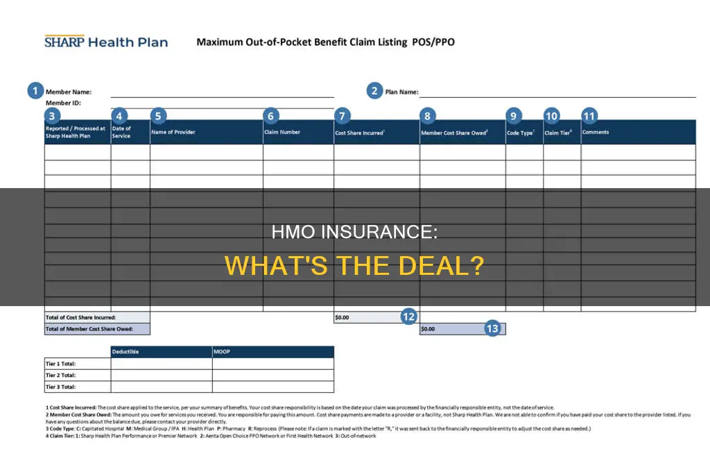 are most insurance hmo