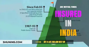 Mutual Funds in India: Are They Insured?