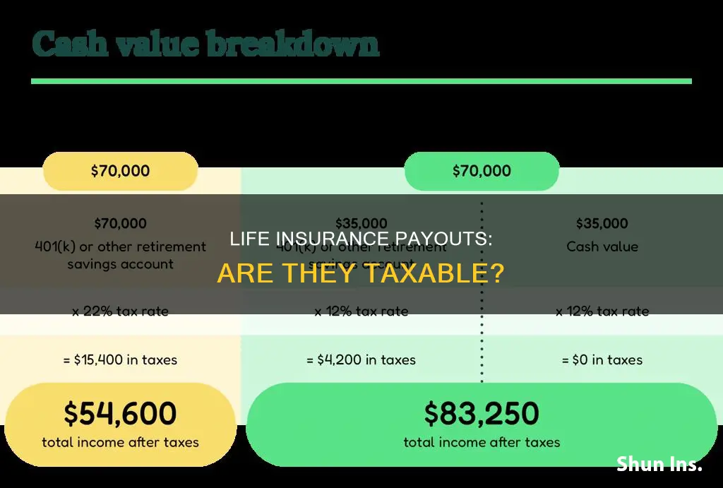 are payouts from life insurance taxable