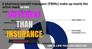 Understanding PBMs: Are They Different From Insurance?