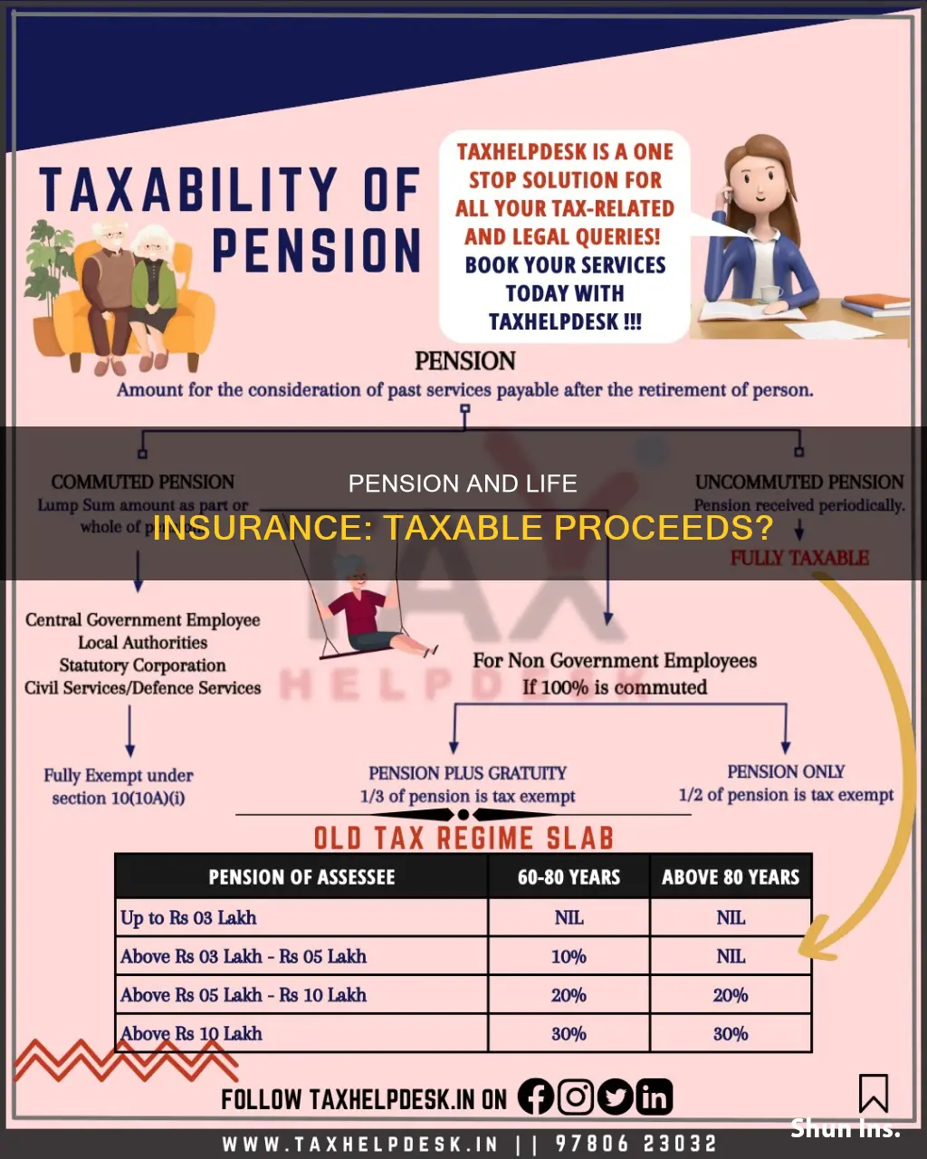 are pension life insurance proceeds taxable