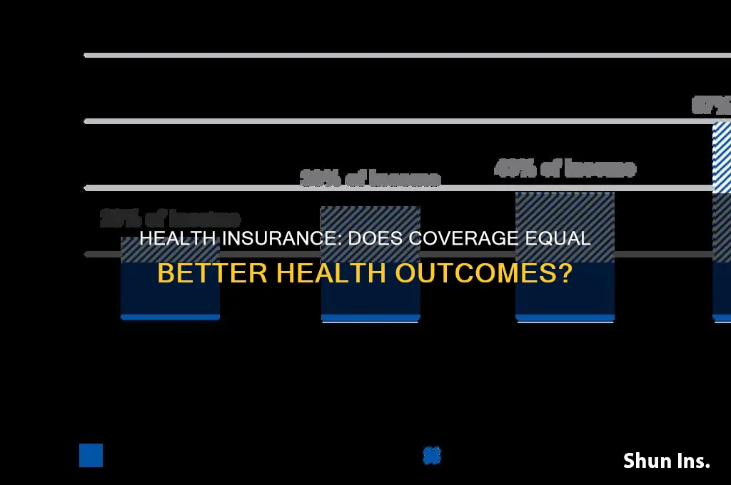 are people with health insurance healthier