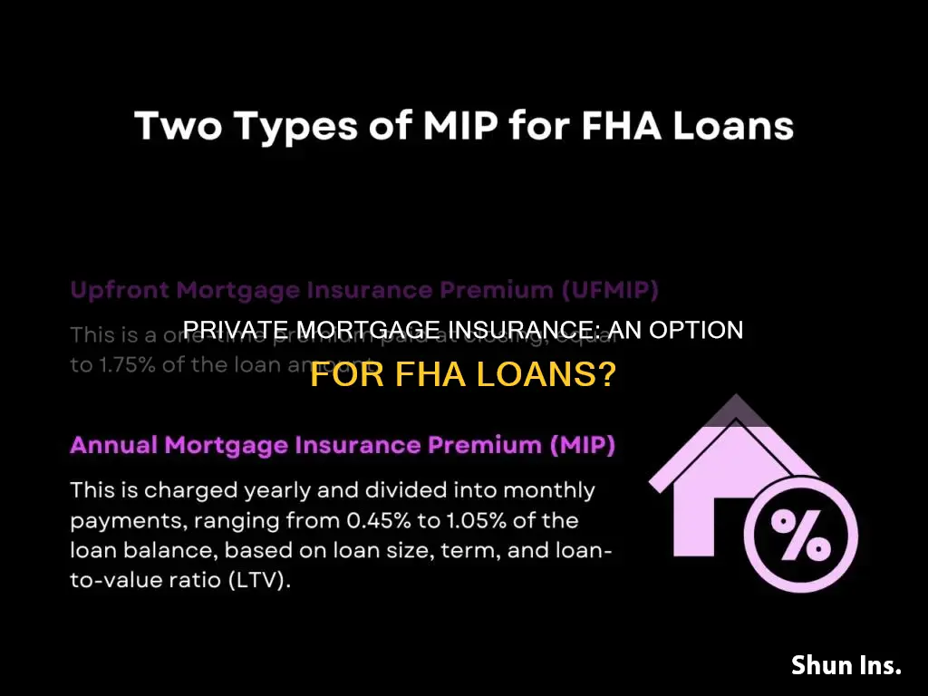 are private mortgage insurance availalible for fha loan