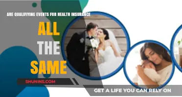 Do All Qualifying Events for Health Insurance Offer Equal Coverage?
