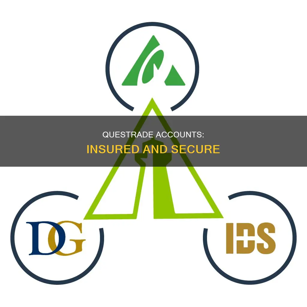 are questrade accounts insured