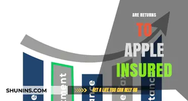 Apple Returns: Are They Insured?