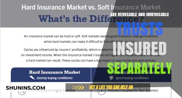 Trust Insurance: Revocable vs Irrevocable