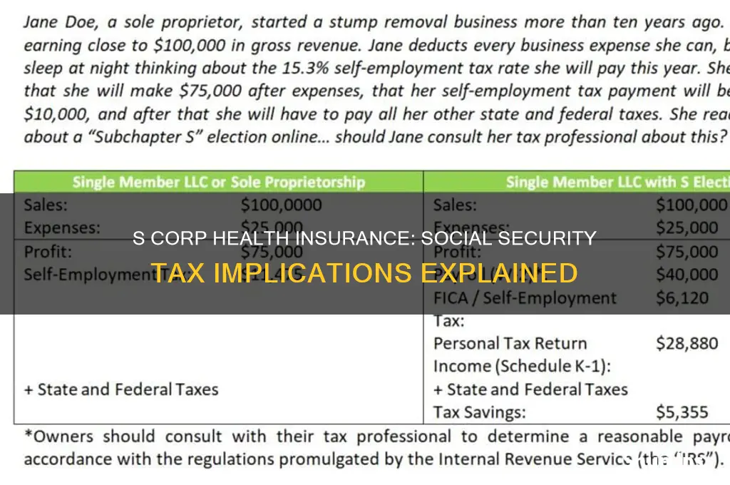 are s corporation health insurance payments subject to social secuirty