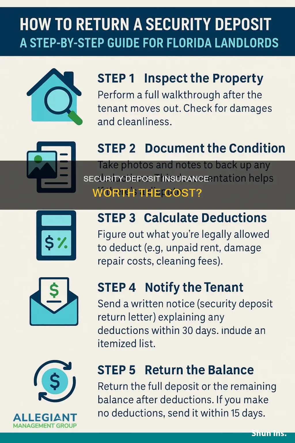 are security deposit insurance worth it
