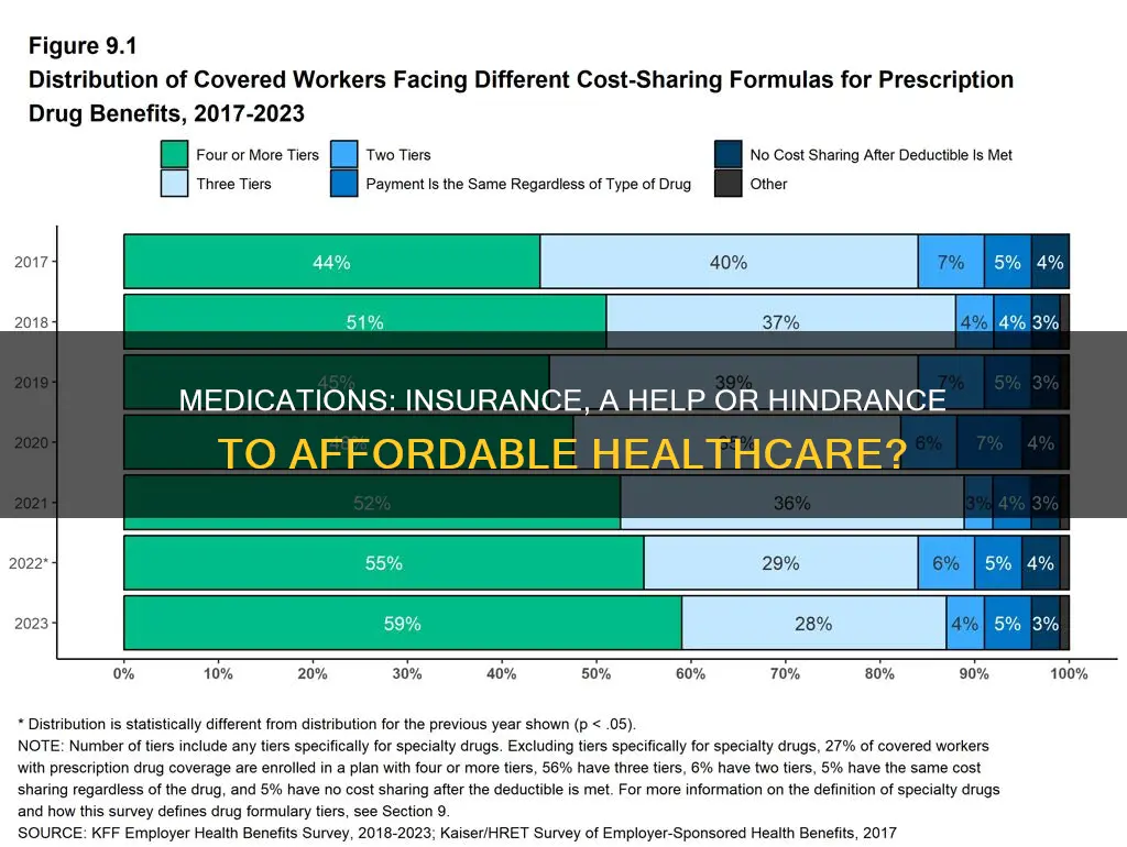 are some medications cheaper without insurance