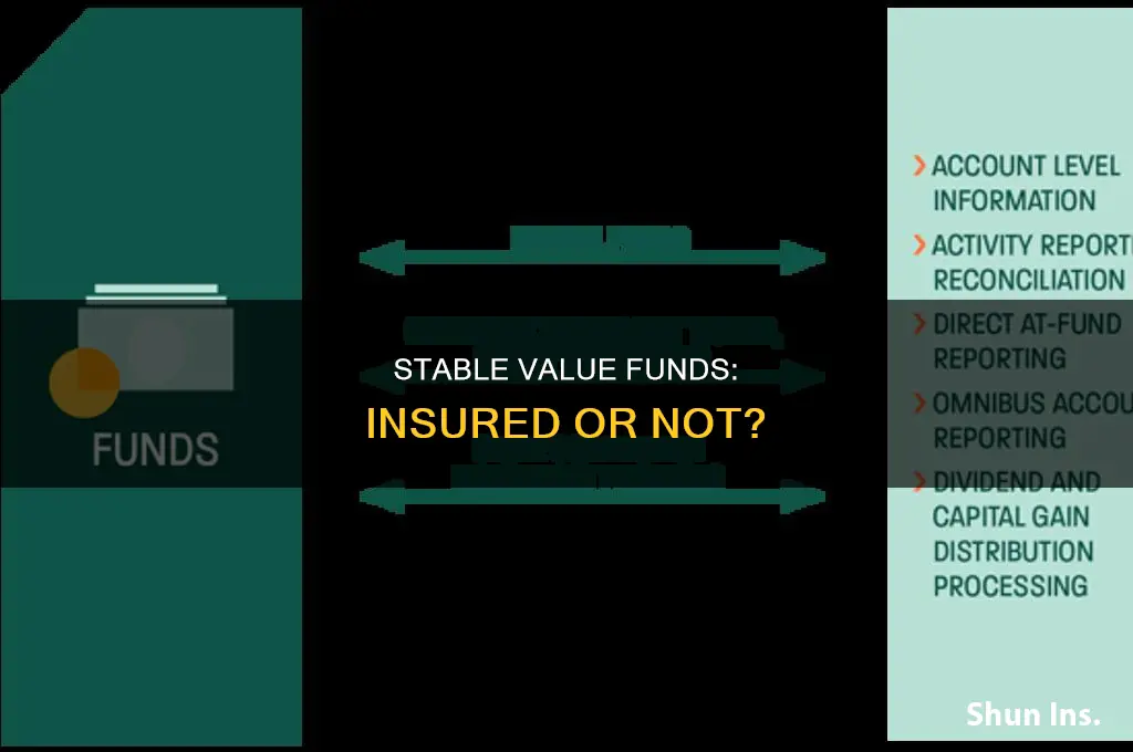 are stable value funds insured