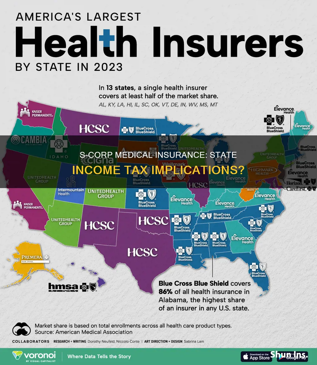 are state income taxes due on s-corp medical insurance