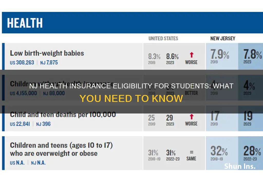 are students eligible for nj health insurance