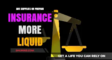 What's More Liquid: Supplies or Prepaid Insurance?