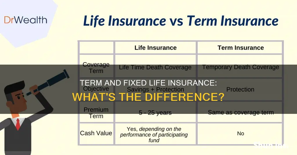 are term life and fixed life insurance the same