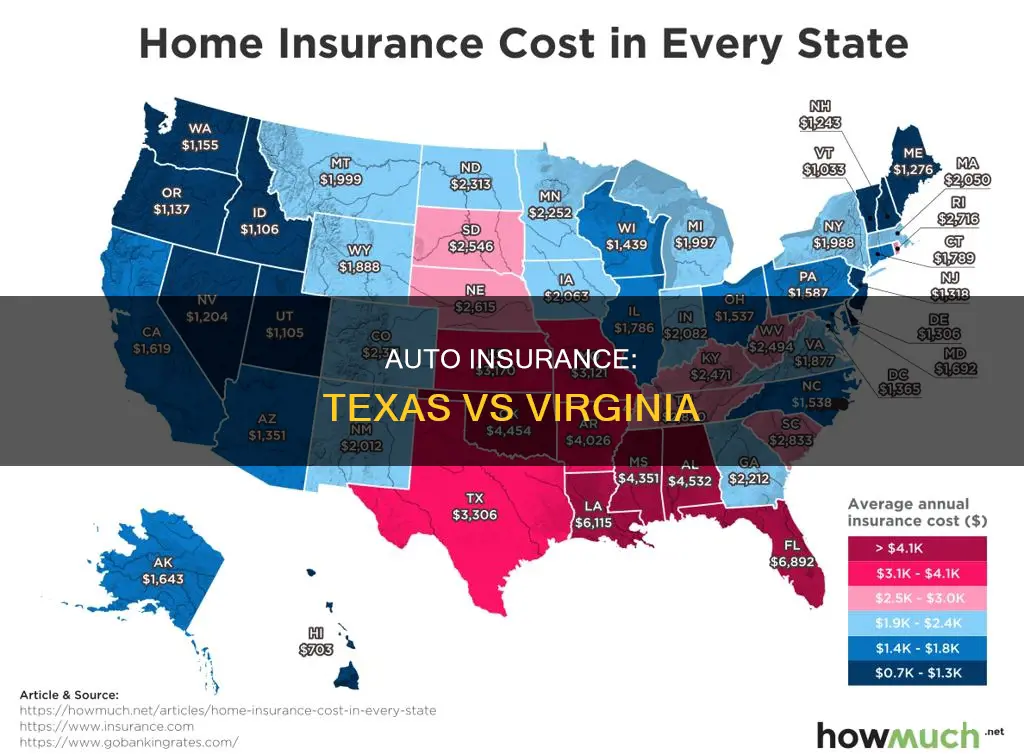 are texas auto insurances rates cheaper than virginia