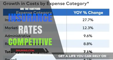 Hartford Insurance Rates: Competitive or Costly?