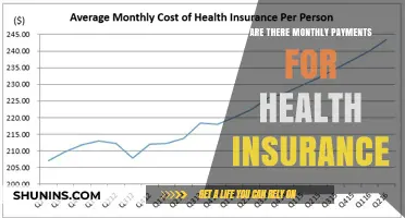 Monthly Health Insurance Payments: Understanding Your Coverage Options and Costs
