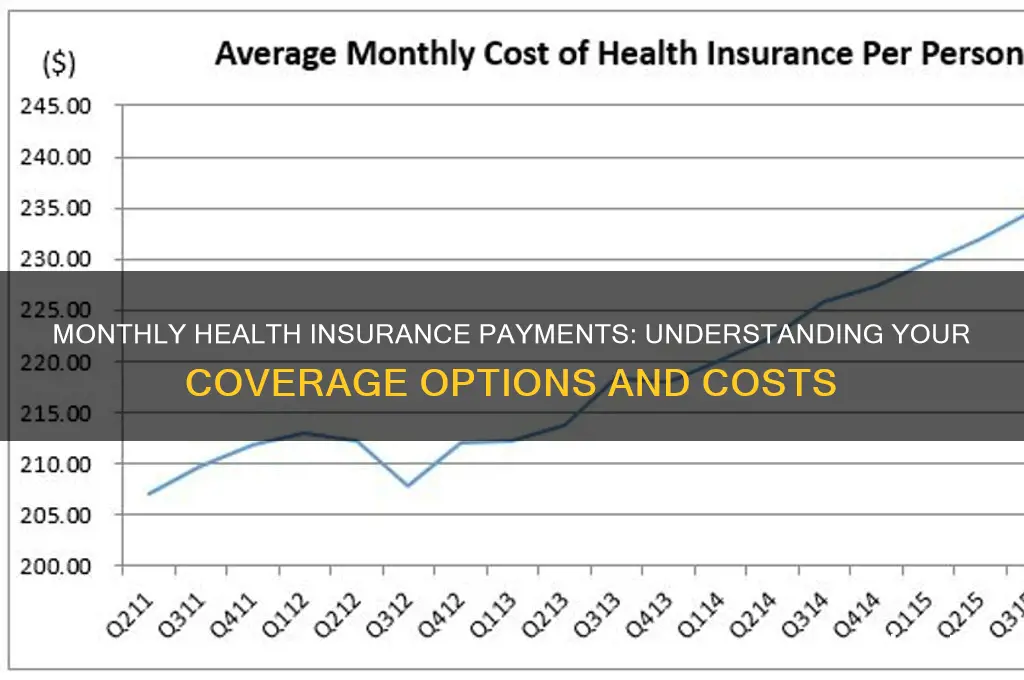 are there monthly payments for health insurance