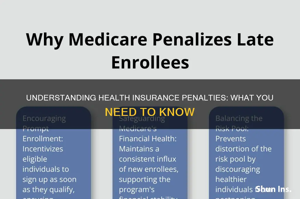 are there penalties for health insurance