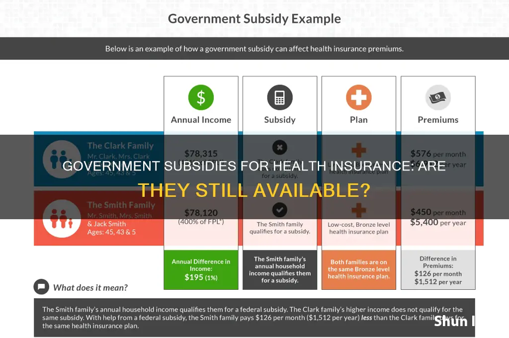 are there still government subsidies for health insurance