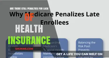 Health Insurance Penalties: Are They Still a Concern Today?