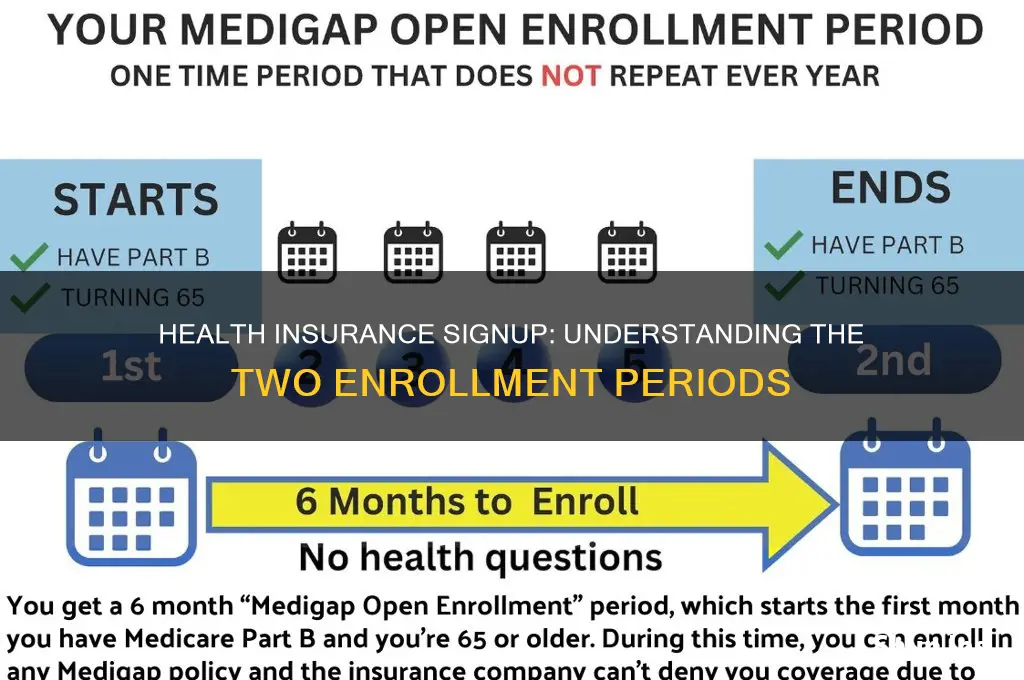 are there two periods for health insurance signup