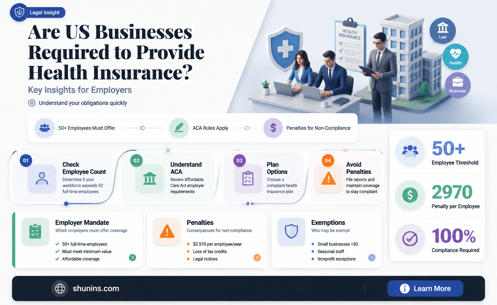 are business in the us force to have health insurance