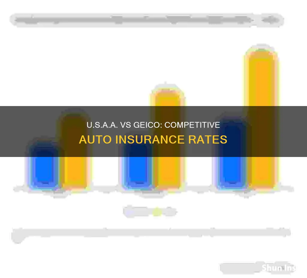 are usaa auto insurance rates competitive with geico