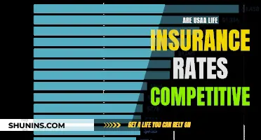 U.S.A.A. Life Insurance Rates: Competitive or Not?