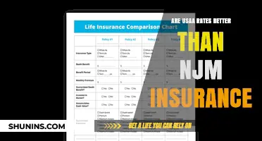 Usaa vs. NJM Insurance: Who Offers Better Rates?