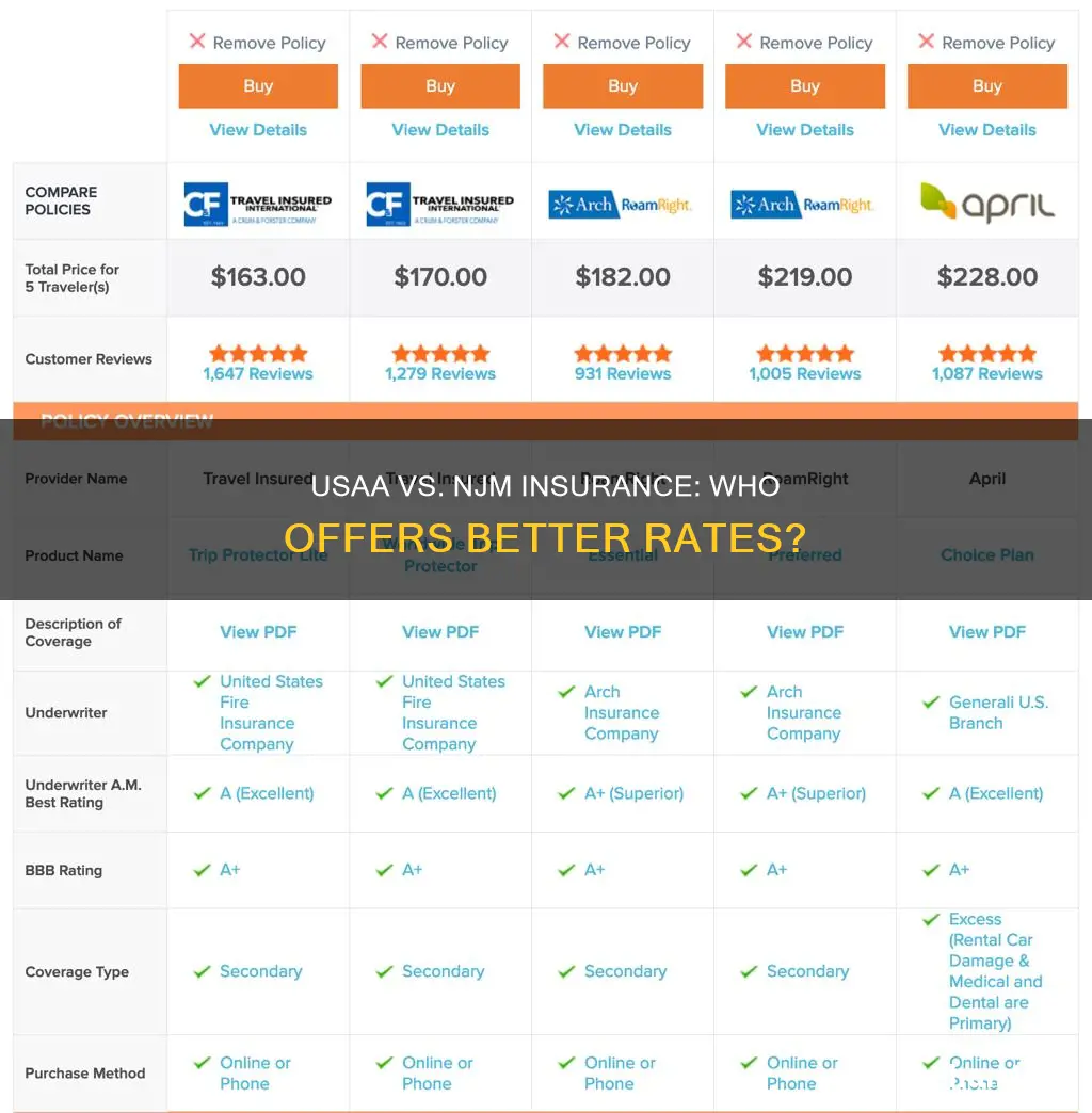 are usaa rates better than njm insurance