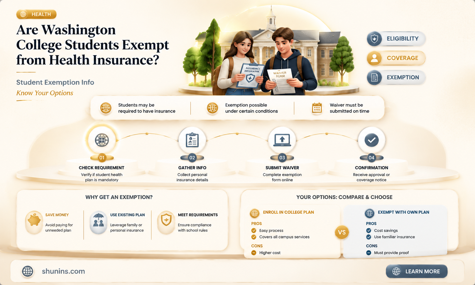 are college students exempt from health insurance in washington