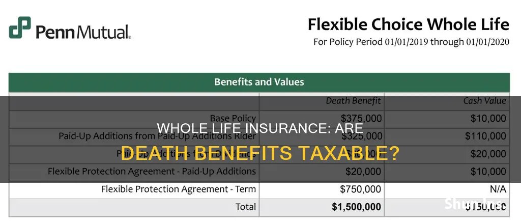 are whole life insurance death benefits taxable