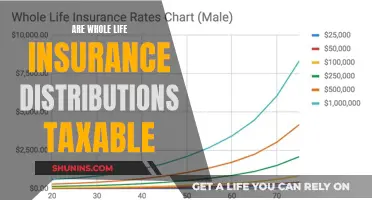 Whole Life Insurance: Taxable Distributions and Their Implications