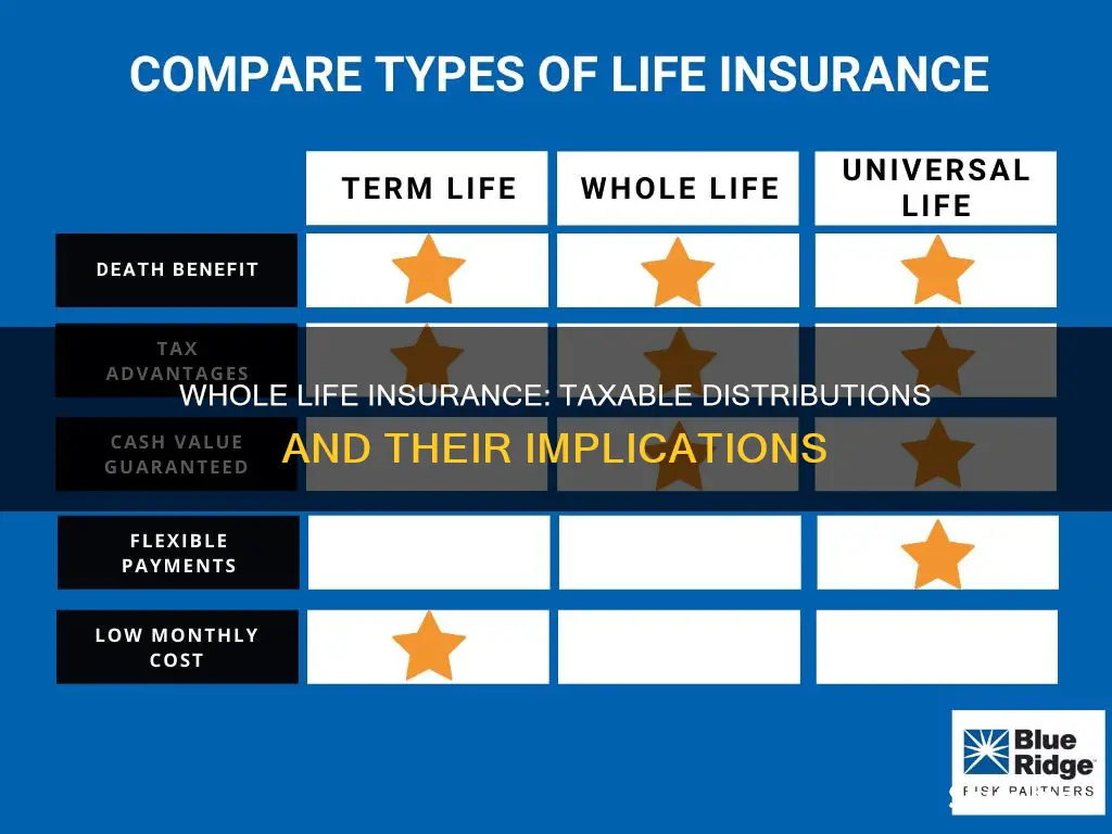 are whole life insurance distributions taxable