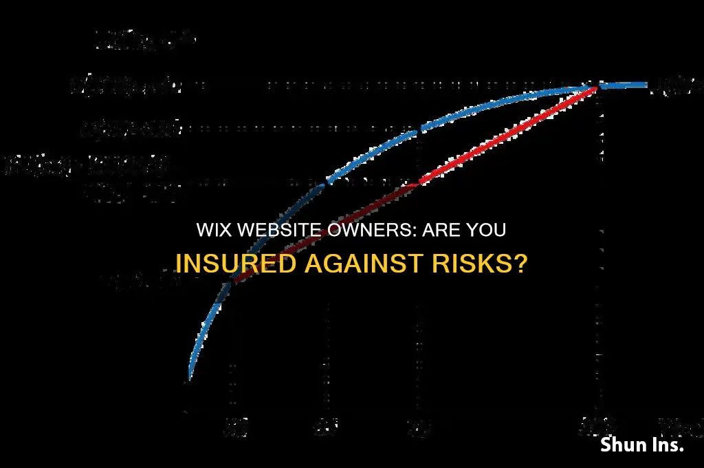 are wix owners insured