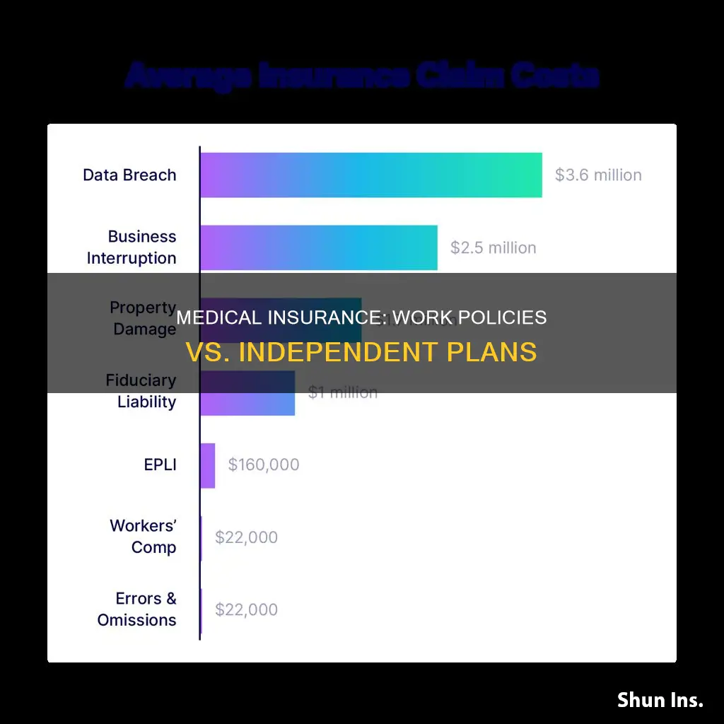 are work medical insurance policies better then independent