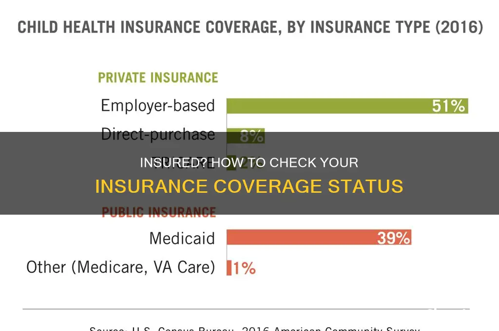 are you currently insured