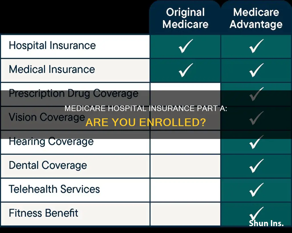 are you enrolled in medicare hospital insurance part a