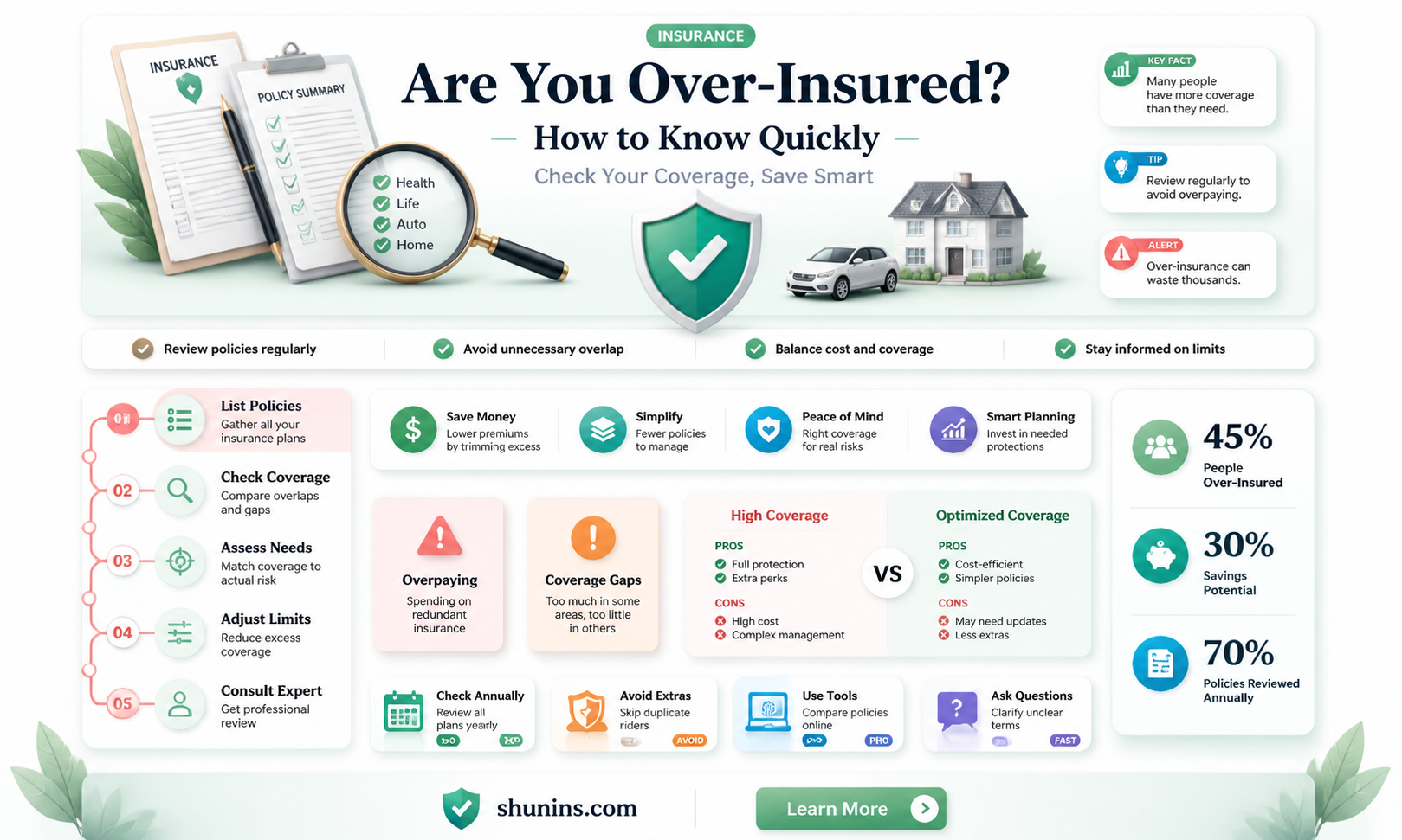am i over insured