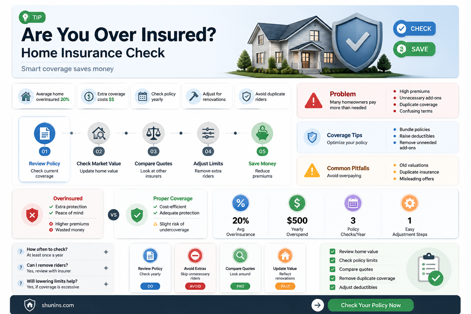 am I over insured on my homeowners