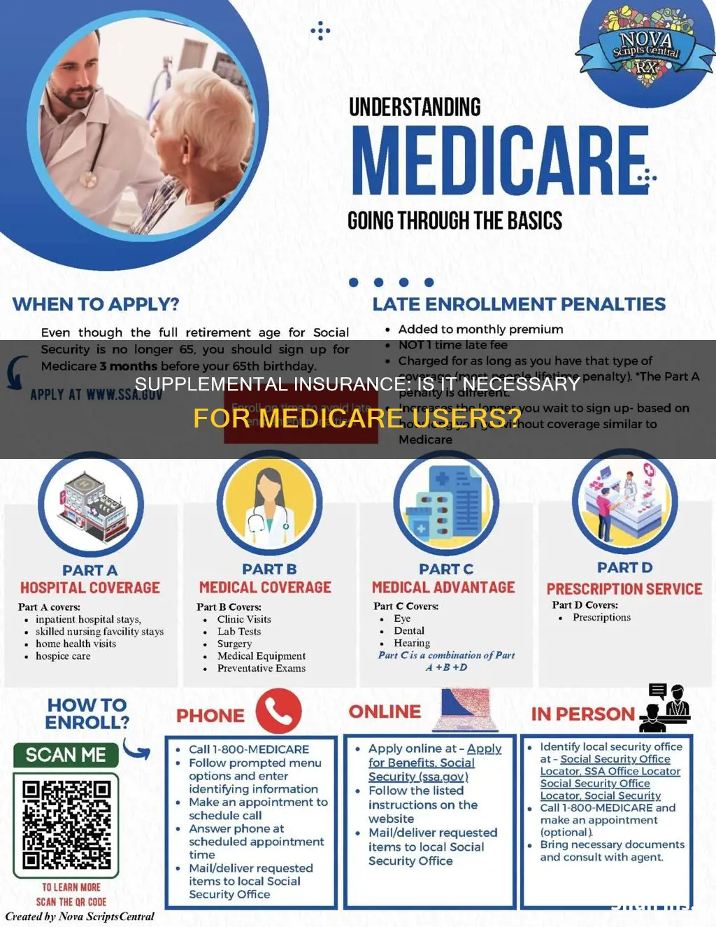 are you penalized for not having supplemental insurance with medicare