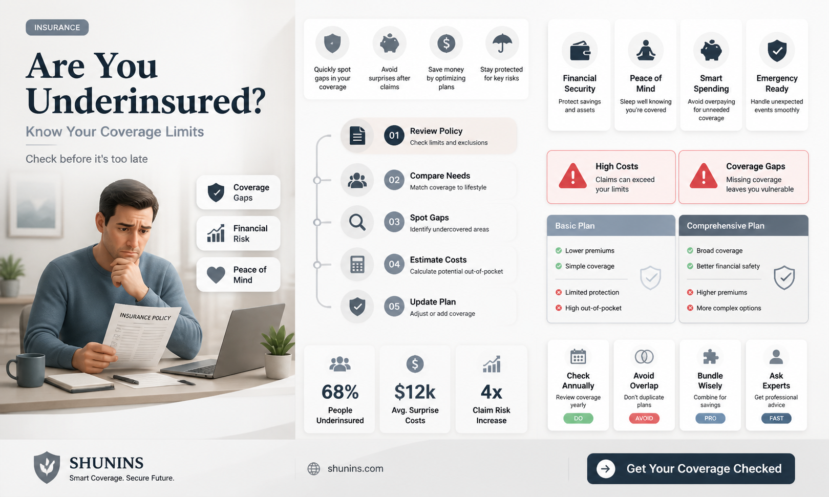 am i under insured