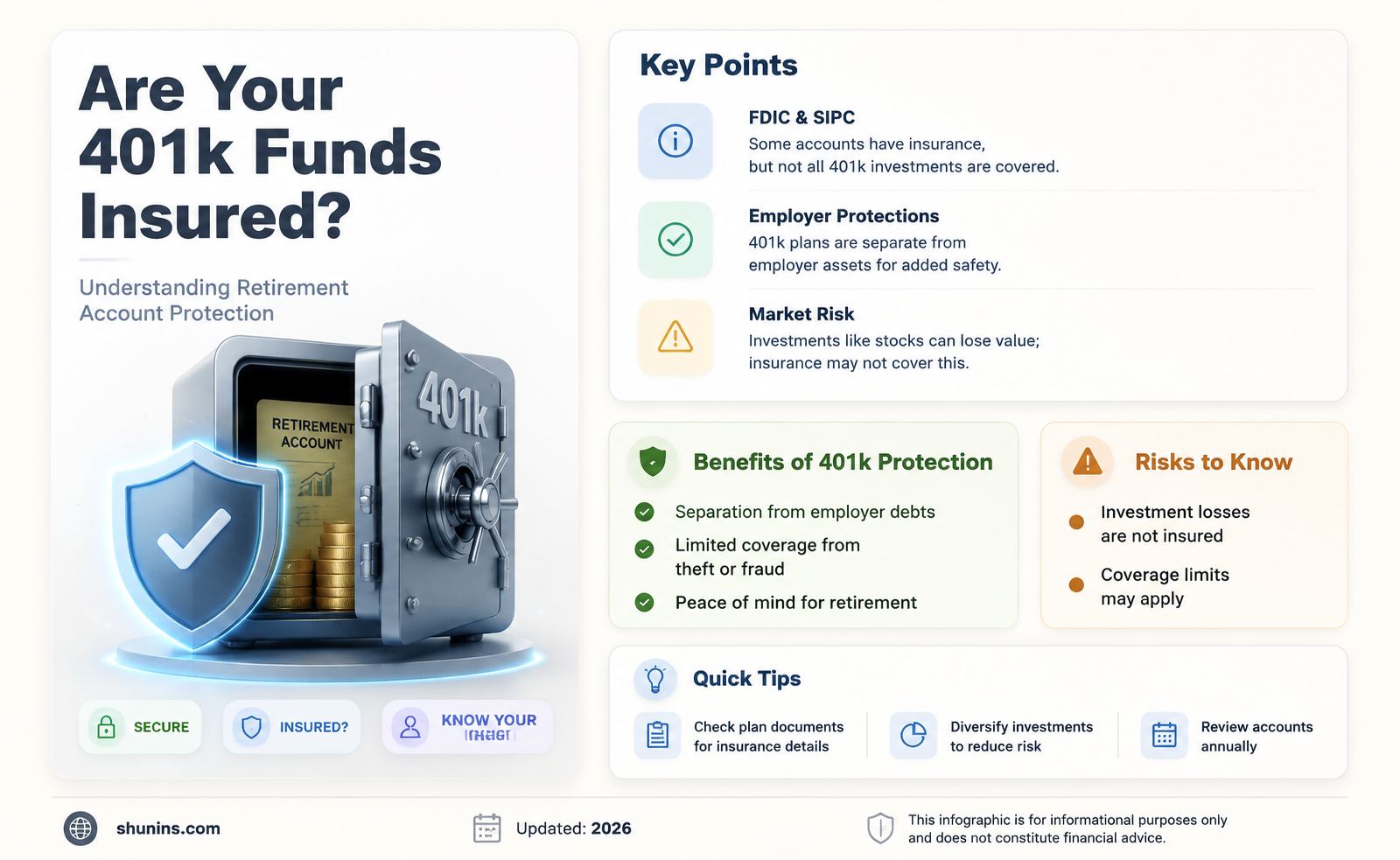 are 401k funds insured