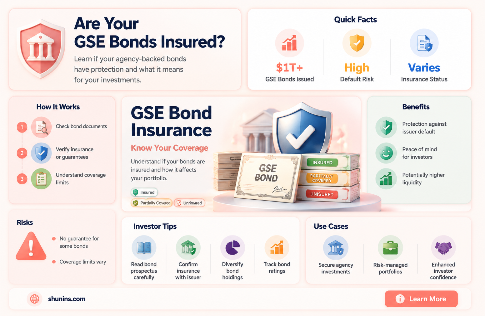are agencey gse bonds insured
